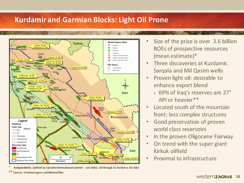 PROACTIVE INVESTORS ONE2ONE INVESTOR FORUM – Western Zagros – slide 8