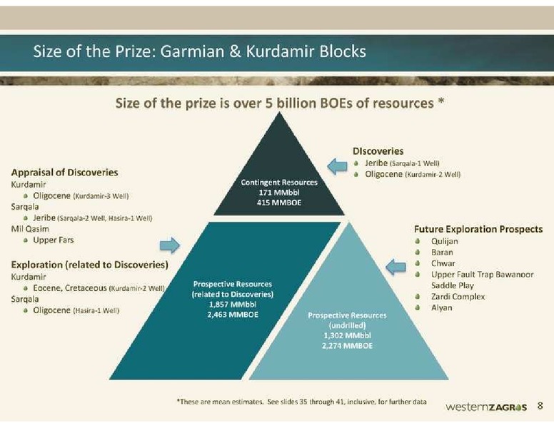 GLOBAL ENERGY CONFERENCE – Western Zagros – slide 7