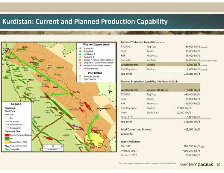 GLOBAL ENERGY CONFERENCE – Western Zagros – slide 10