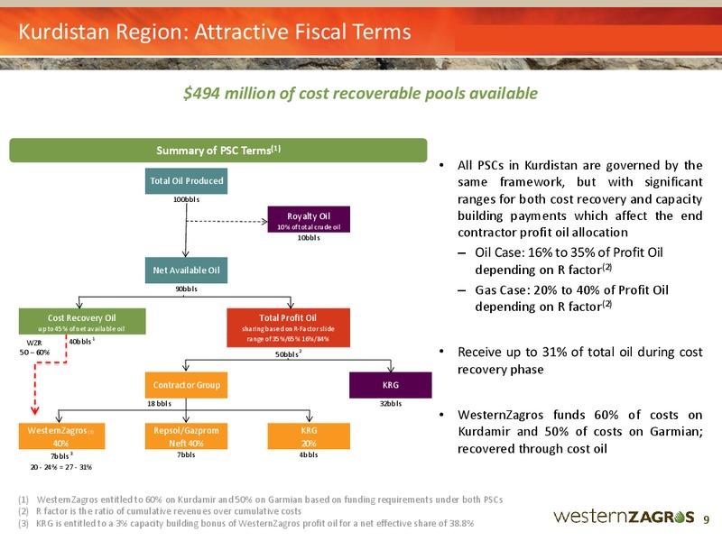 JUNE 2015 CORPORATE PRESENTATION – Western Zagros – slide 9