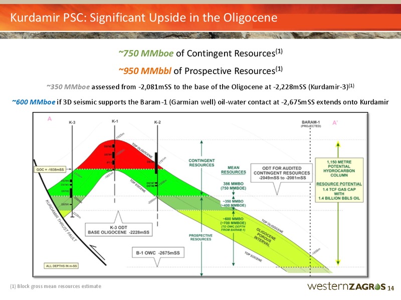 JUNE 2015 CORPORATE PRESENTATION – Western Zagros – slide 14