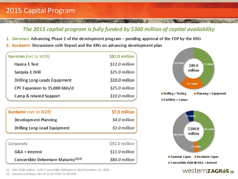 JUNE 2015 CORPORATE PRESENTATION – Western Zagros – slide 18