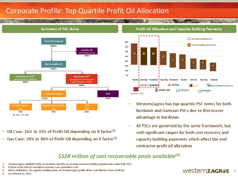 July 2016 Corporate Presentation – Western Zagros – slide 5
