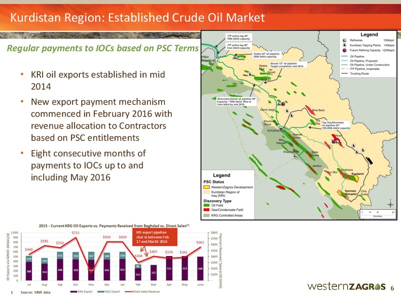 July 2016 Corporate Presentation – Western Zagros – slide 6