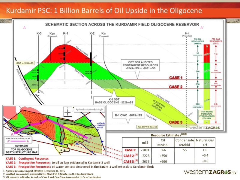 July 2016 Corporate Presentation – Western Zagros – slide 13
