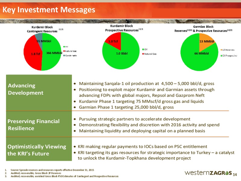 July 2016 Corporate Presentation – Western Zagros – slide 14