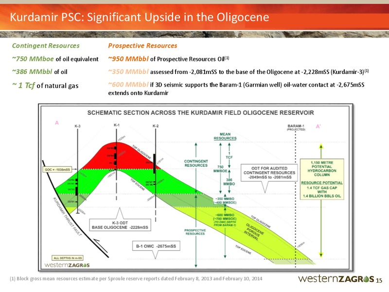 September 2015 Investor Presentation – Western Zagros – slide 15