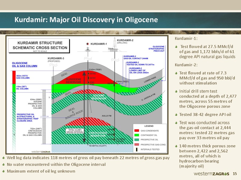 SEPTEMBER 2012 CORPORATE PRESENTATION – Western Zagros – slide 14