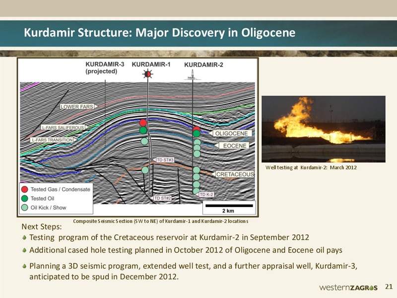 SEPTEMBER 2012 CORPORATE PRESENTATION – Western Zagros – slide 20