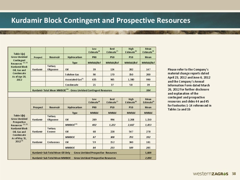 SEPTEMBER 2012 CORPORATE PRESENTATION – Western Zagros – slide 37
