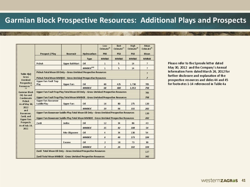 SEPTEMBER 2012 CORPORATE PRESENTATION – Western Zagros – slide 40