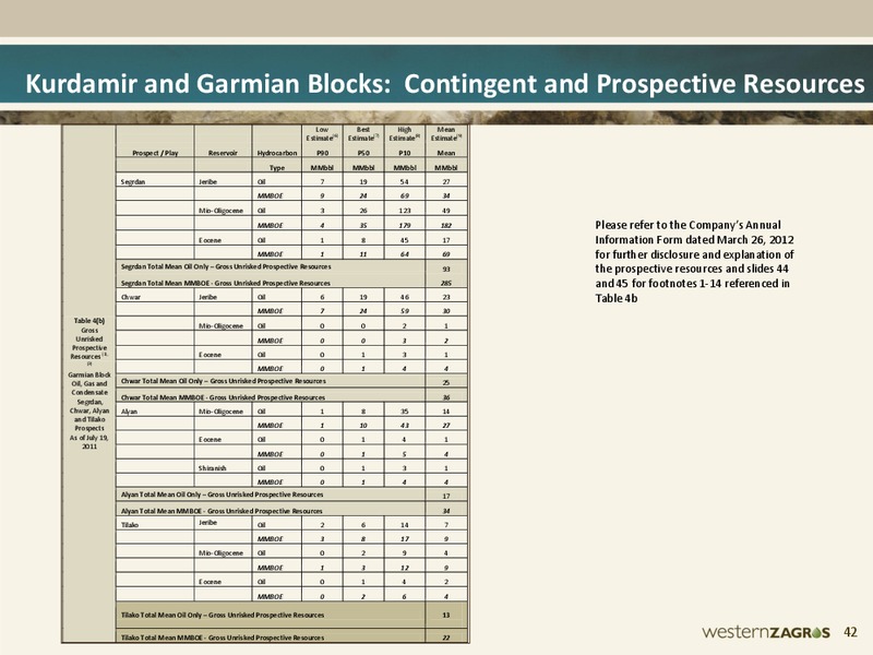 SEPTEMBER 2012 CORPORATE PRESENTATION – Western Zagros – slide 41