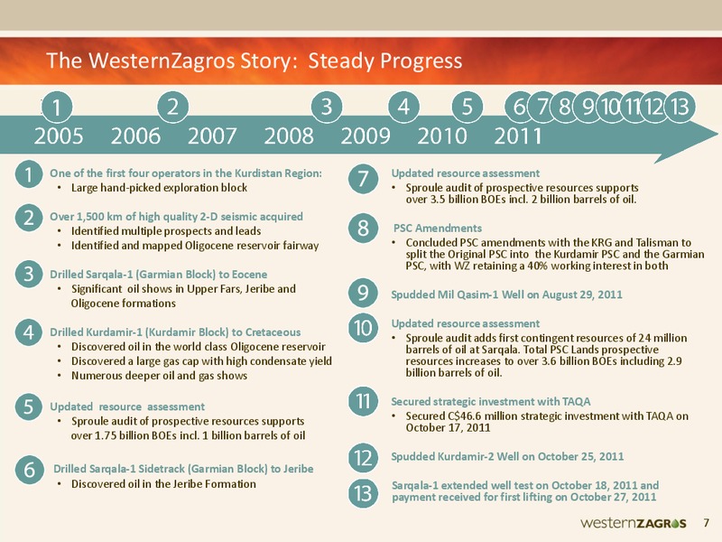 NOVEMBER 2011 CORPORATE PRESENTATION – Western Zagros – slide 6