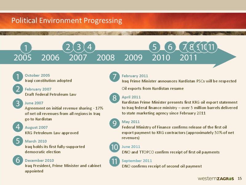 NOVEMBER 2011 CORPORATE PRESENTATION – Western Zagros – slide 14