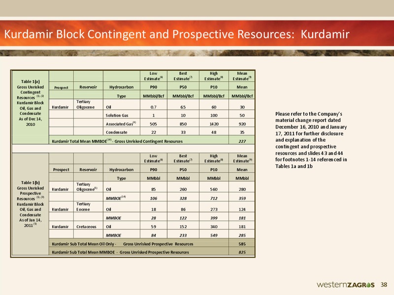 NOVEMBER 2011 CORPORATE PRESENTATION – Western Zagros – slide 37