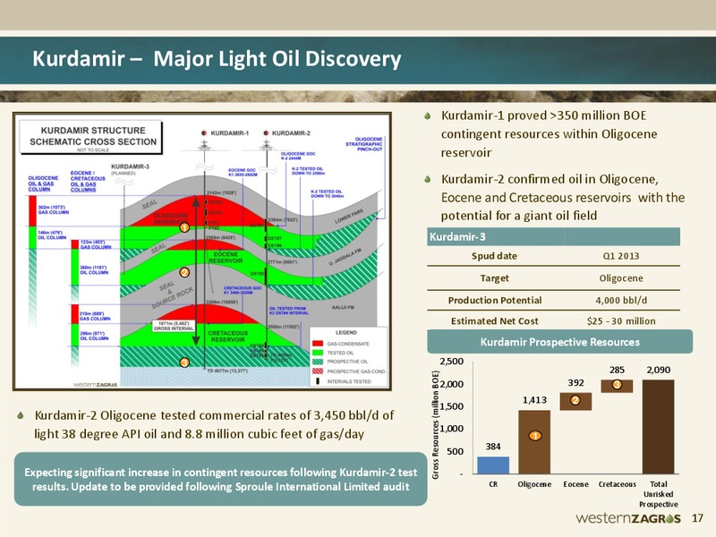 Macquarie Oil Gas Explorers – Western Zagros – slide 12