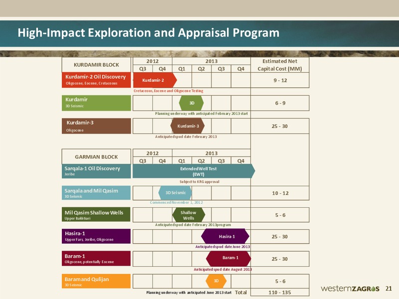Macquarie Oil Gas Explorers – Western Zagros – slide 13