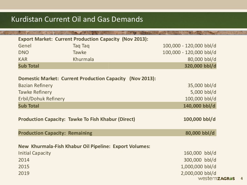 CWC Kstan Oil Gas Conference – Western Zagros – slide 4