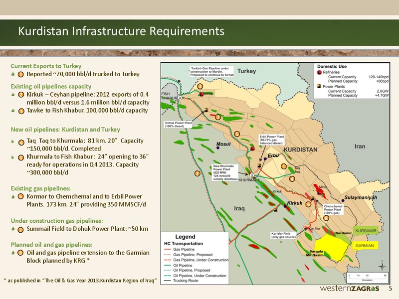 CWC Kstan Oil Gas Conference – Western Zagros – slide 5