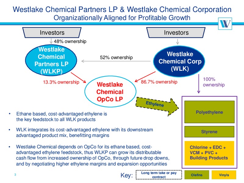 June 2016 MLPA Investor Conference Presentation – Westlake Chemical Partners – slide 3