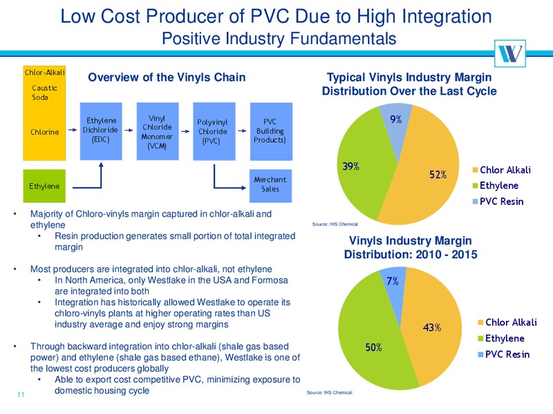 June 2016 MLPA Investor Conference Presentation – Westlake Chemical Partners – slide 11
