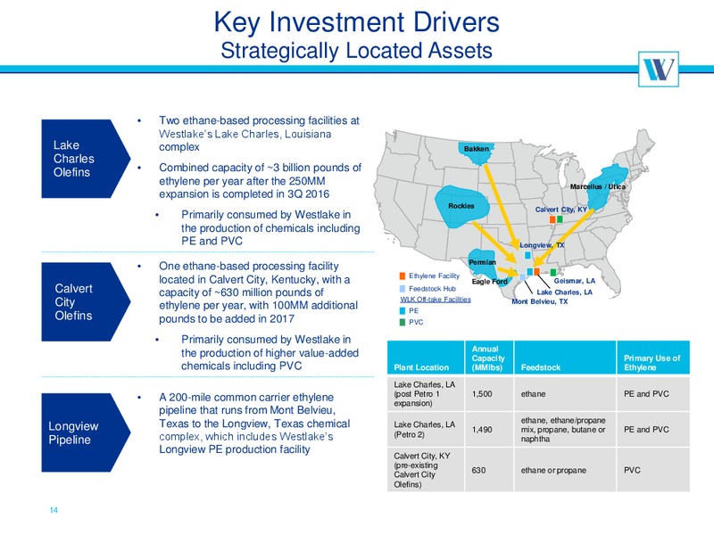 June 2016 MLPA Investor Conference Presentation – Westlake Chemical Partners – slide 14