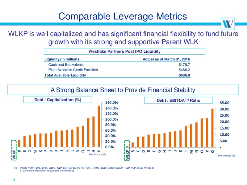 June 2016 MLPA Investor Conference Presentation – Westlake Chemical Partners – slide 16