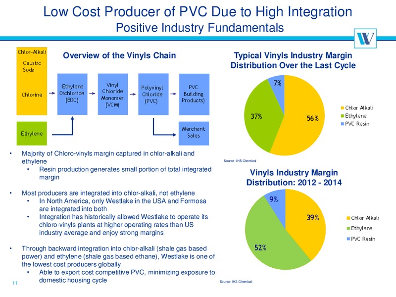 2015 RBC Capital Markets MLP Conference – Westlake Chemical Partners – slide 11