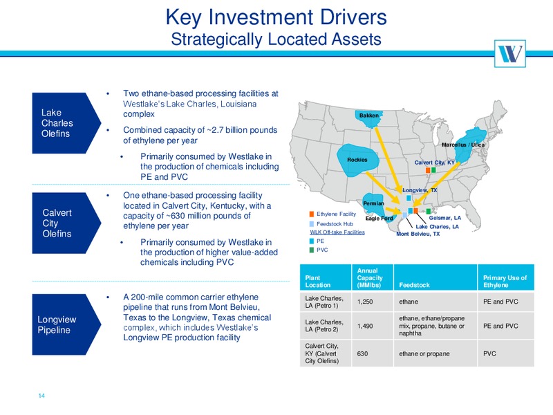 2015 RBC Capital Markets MLP Conference – Westlake Chemical Partners – slide 14