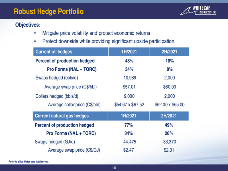 Corporate Presentation   January 2021 – Whitecap Resources Inc. – slide 10