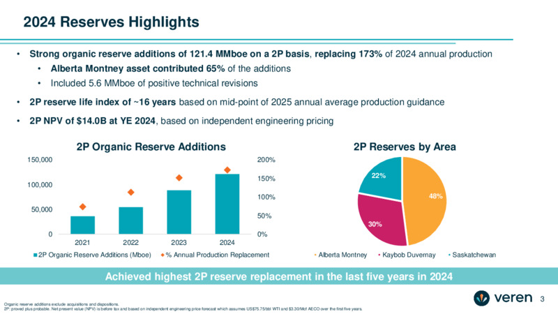 January 2025 Investor Presentation – Whitecap Resources Inc. – slide 3