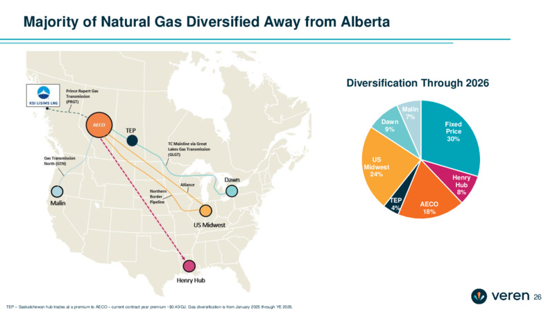 January 2025 Investor Presentation – Whitecap Resources Inc. – slide 26