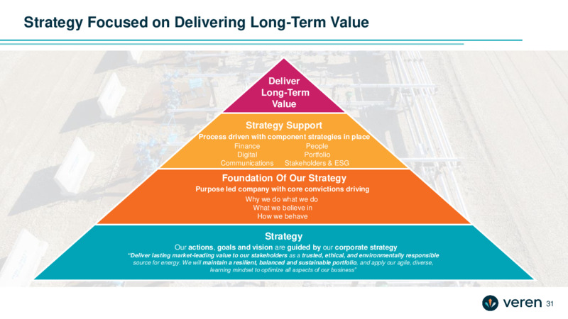 January 2025 Investor Presentation – Whitecap Resources Inc. – slide 31