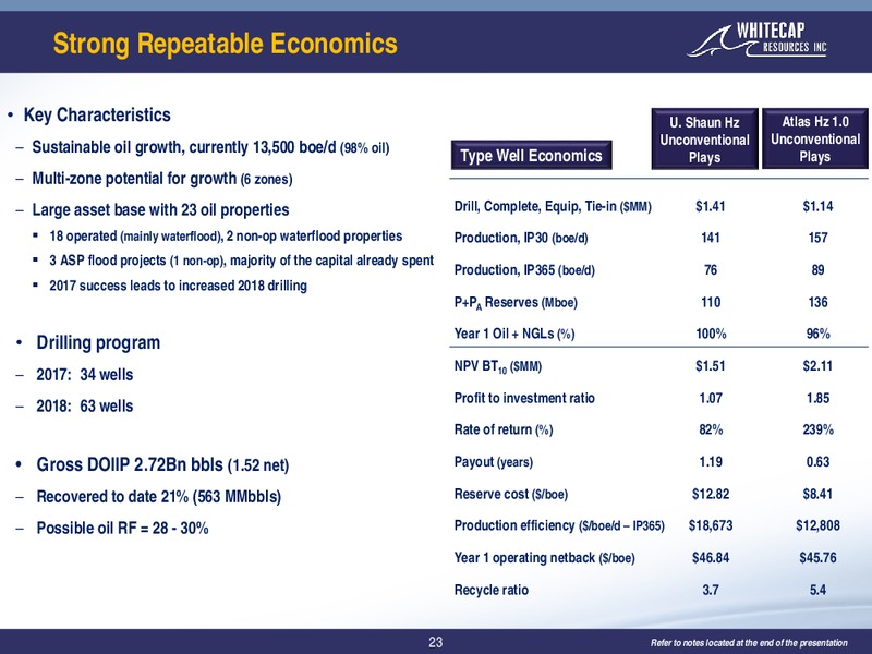 January 2018 Corporate Presentation – Whitecap Resources Inc. – slide 23
