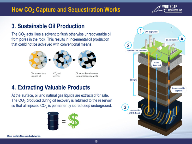 January 2022 Corporate Presentation – Whitecap Resources Inc. – slide 18