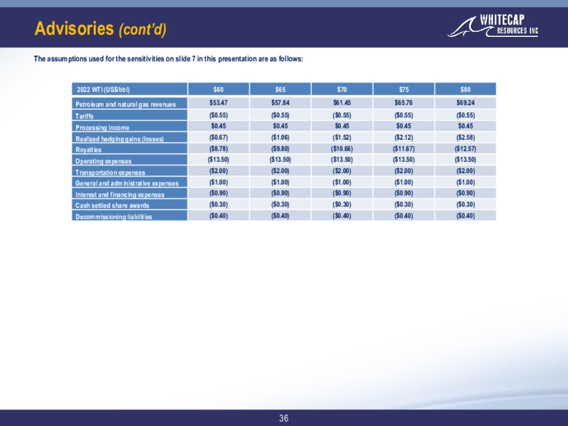 January 2022 Corporate Presentation – Whitecap Resources Inc. – slide 31