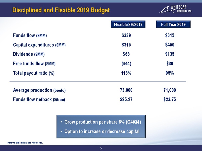 January 2019 Corporate Presentation – Whitecap Resources Inc. – slide 5