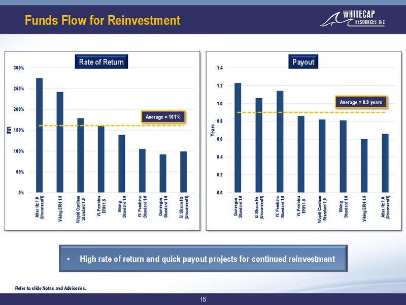 January 2019 Corporate Presentation – Whitecap Resources Inc. – slide 16