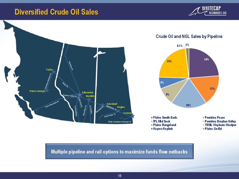 January 2019 Corporate Presentation – Whitecap Resources Inc. – slide 18