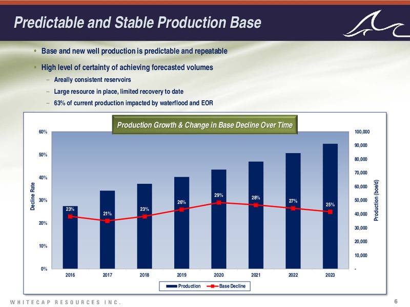January 2017 Company Presentation – Whitecap Resources Inc. – slide 6