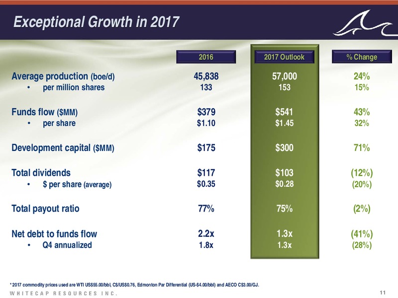 January 2017 Company Presentation – Whitecap Resources Inc. – slide 11
