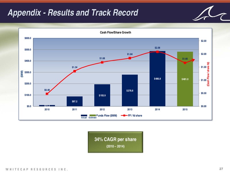 January 2016 Corporate Presentation – Whitecap Resources Inc. – slide 27