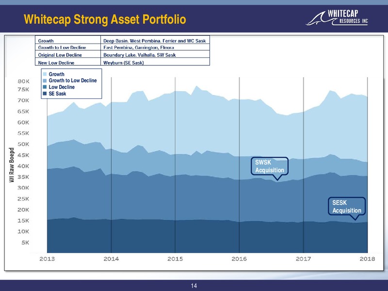 January 2018 Corporate Presentation – Whitecap Resources Inc. – slide 14