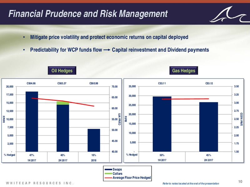 January 2017 Investor Presentation – Whitecap Resources Inc. – slide 10