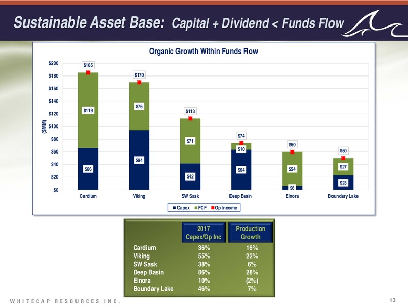 January 2017 Investor Presentation – Whitecap Resources Inc. – slide 13