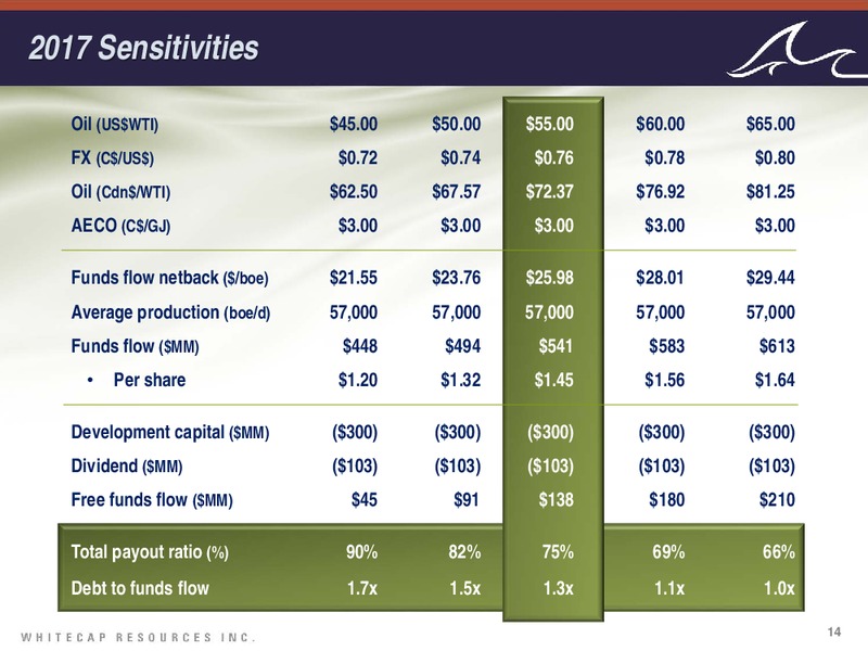 January 2017 Investor Presentation – Whitecap Resources Inc. – slide 14
