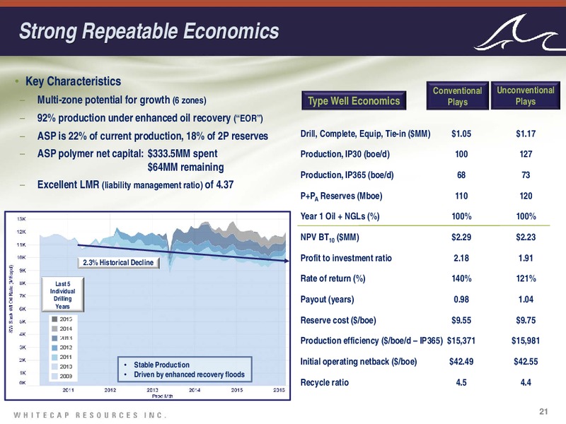 January 2017 Investor Presentation – Whitecap Resources Inc. – slide 21