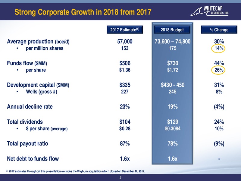 January 2018 Corporate Presentation – Whitecap Resources Inc. – slide 4