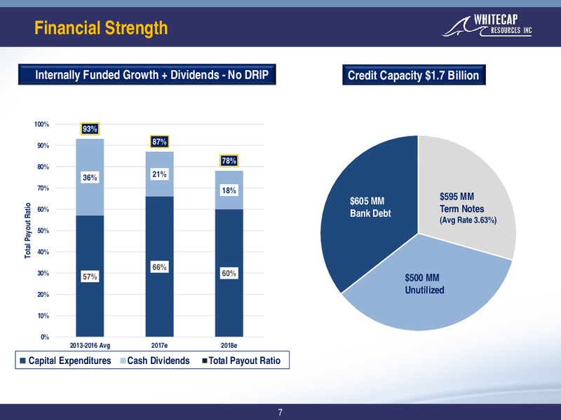 January 2018 Corporate Presentation – Whitecap Resources Inc. – slide 7