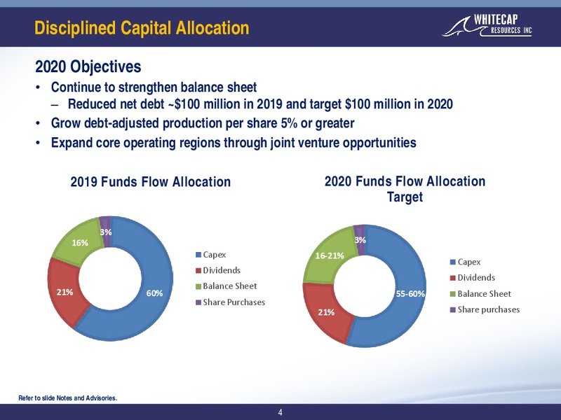 January 2020 Corporate Presentation – Whitecap Resources Inc. – slide 4